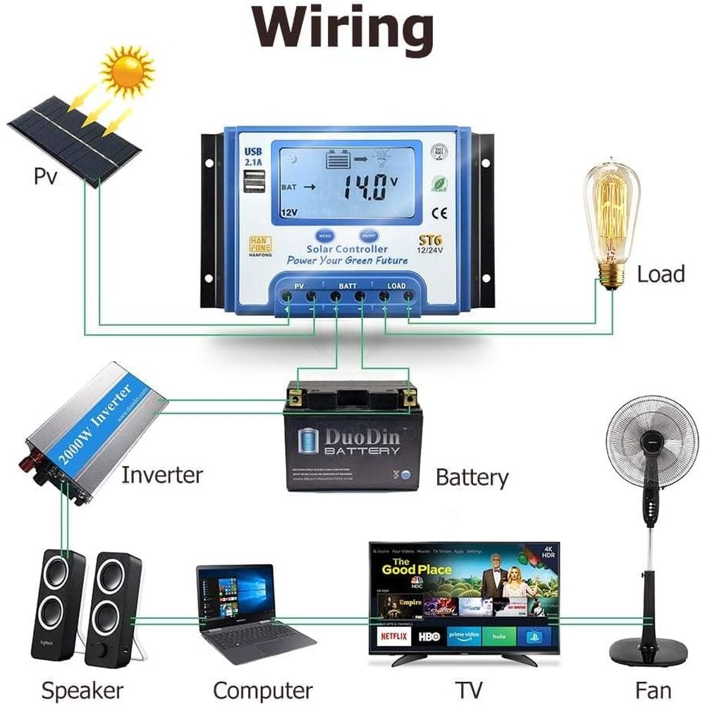60A Güneş Enerjisi Şarj Kontro - Charge Controller Solar incelemesi ve fiyatı