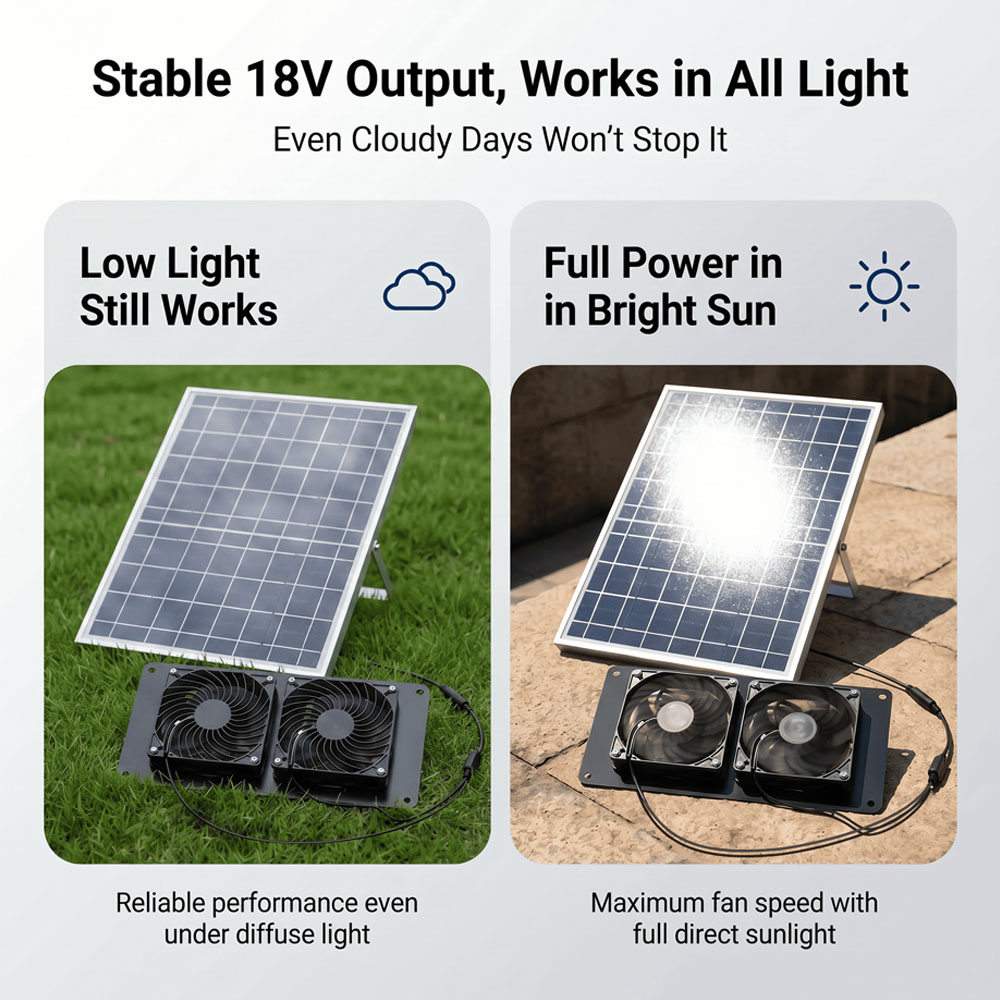 10W 18V Güneş Enerjili Çift Fa - Solar Panel 200W incelemesi ve fiyatı