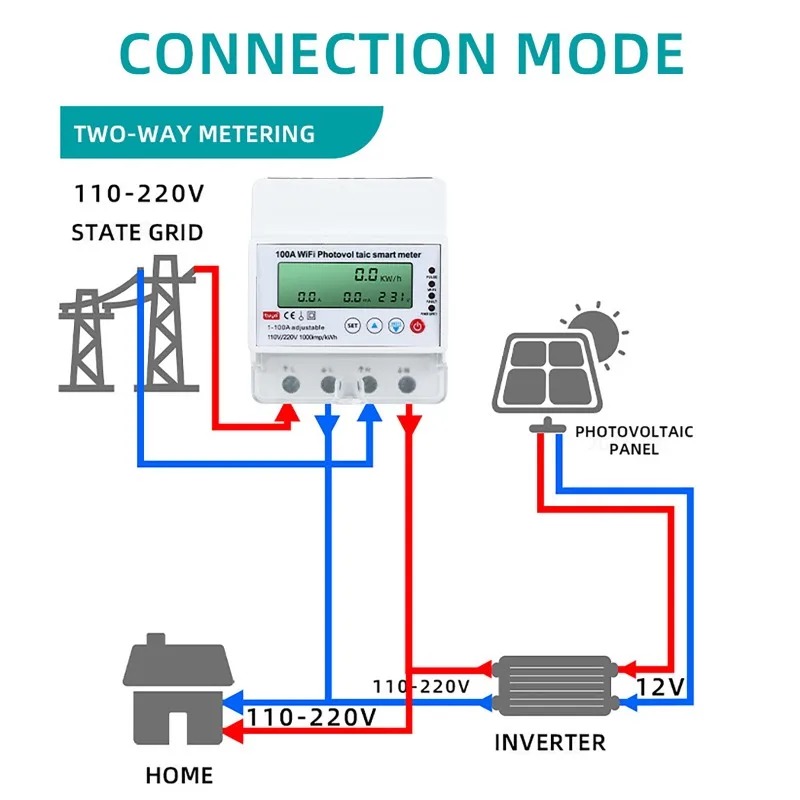 4P 1-100A WiFi Fotovoltaik Akı - Energy Monitor Meter incelemesi ve fiyatı