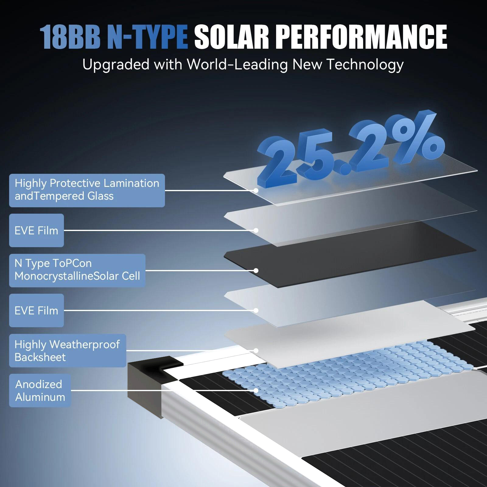 AeternaSol 200W Gümüş Renkli M - Solar Panel 200W incelemesi ve fiyatı