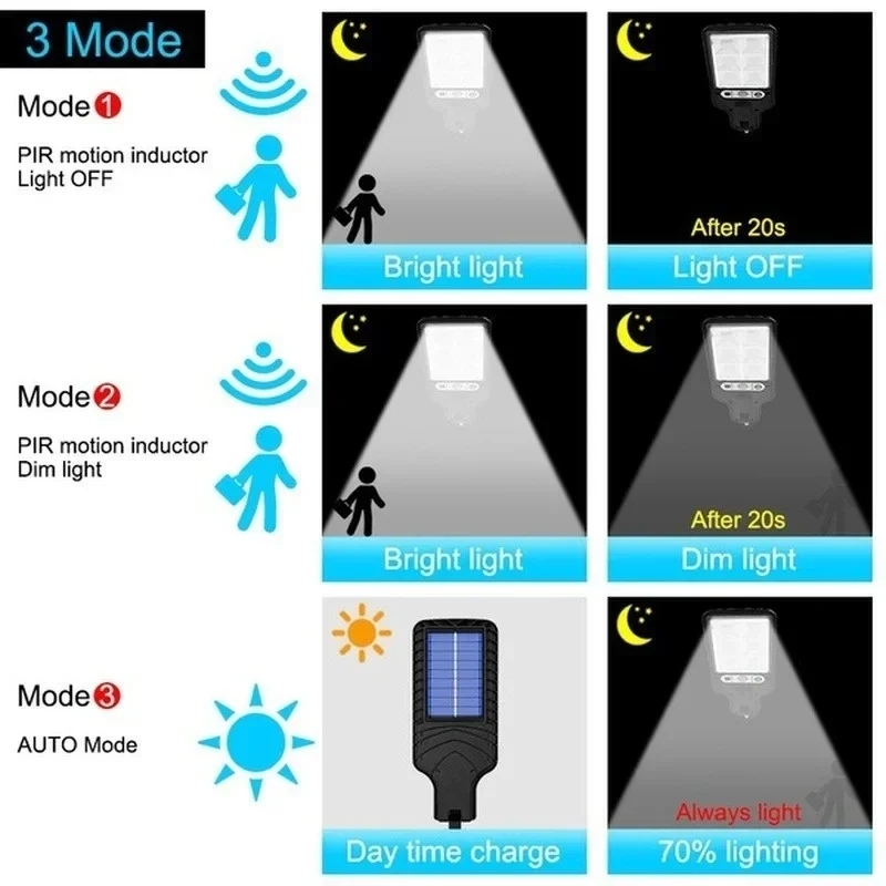 Açık Hava Güneş Enerjili Bahçe - Solar Lamp incelemesi ve fiyatı