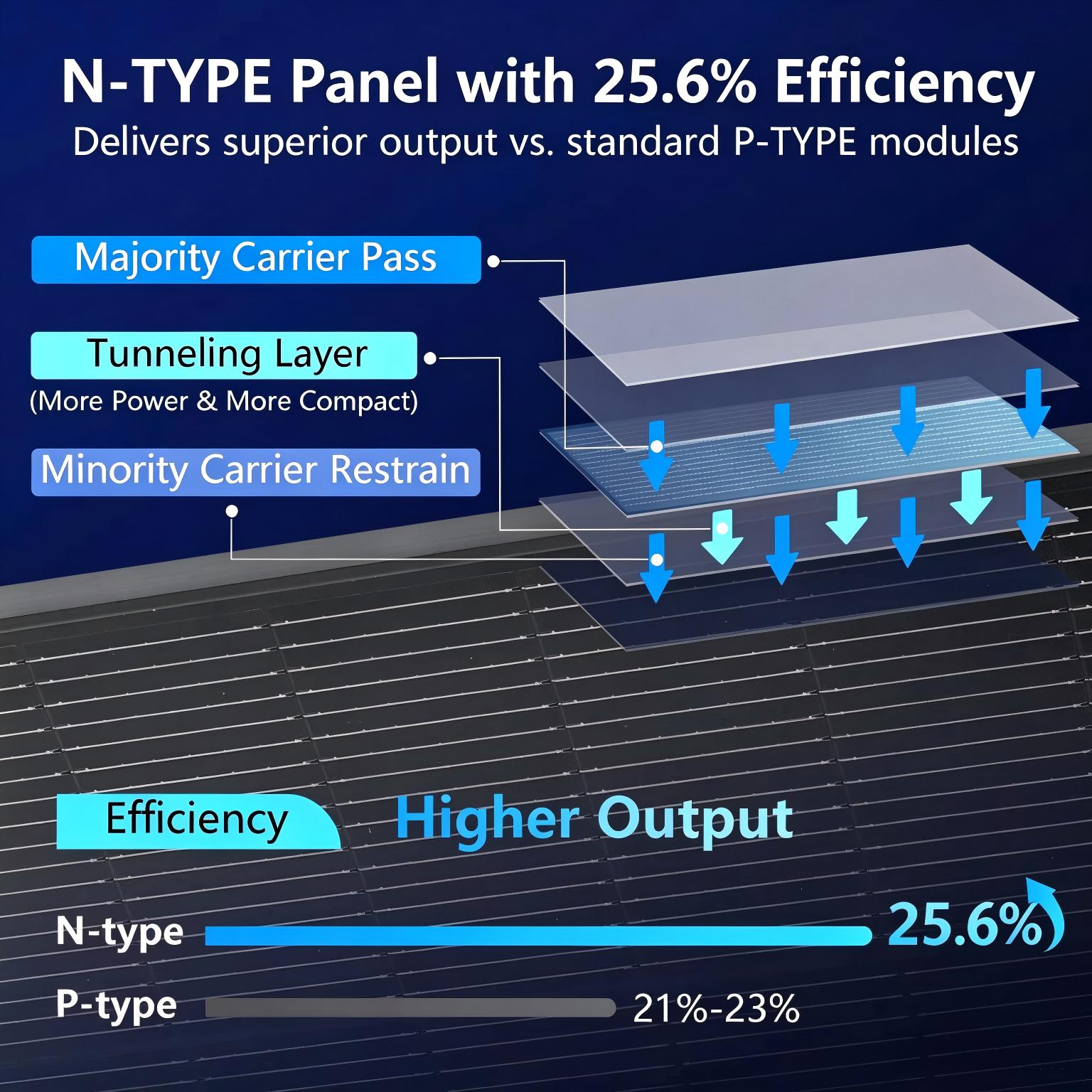 AeternaSol 18BB Siyah N Tipi G - Solar Panel 200W incelemesi ve fiyatı