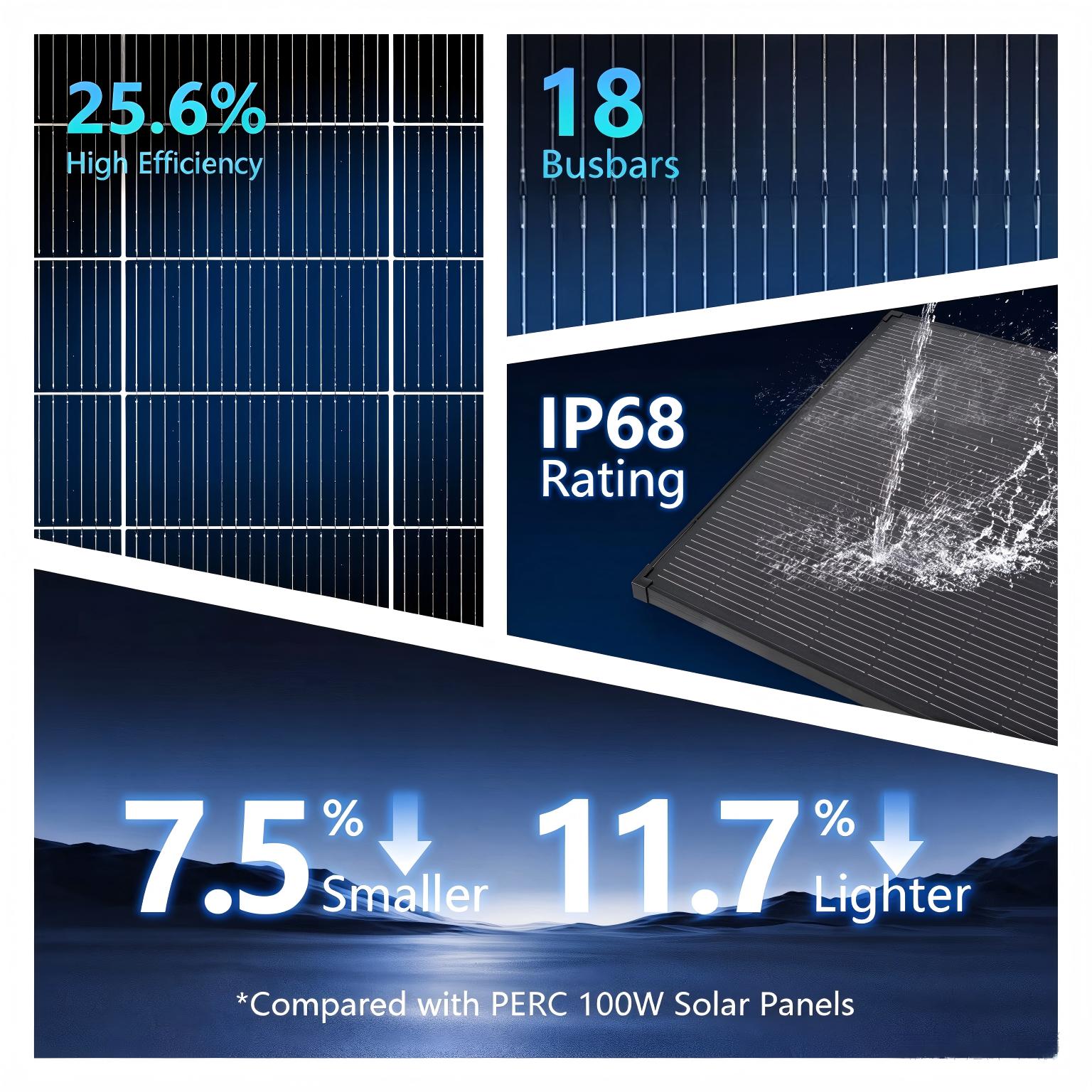 AeternaSol 18BB Siyah N Tipi G - Solar Panel 200W incelemesi ve fiyatı