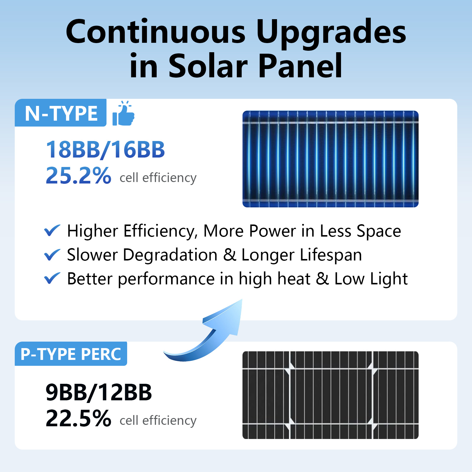 AeternaSol 18BB Siyah N Tipi G - Solar Panel 200W incelemesi ve fiyatı