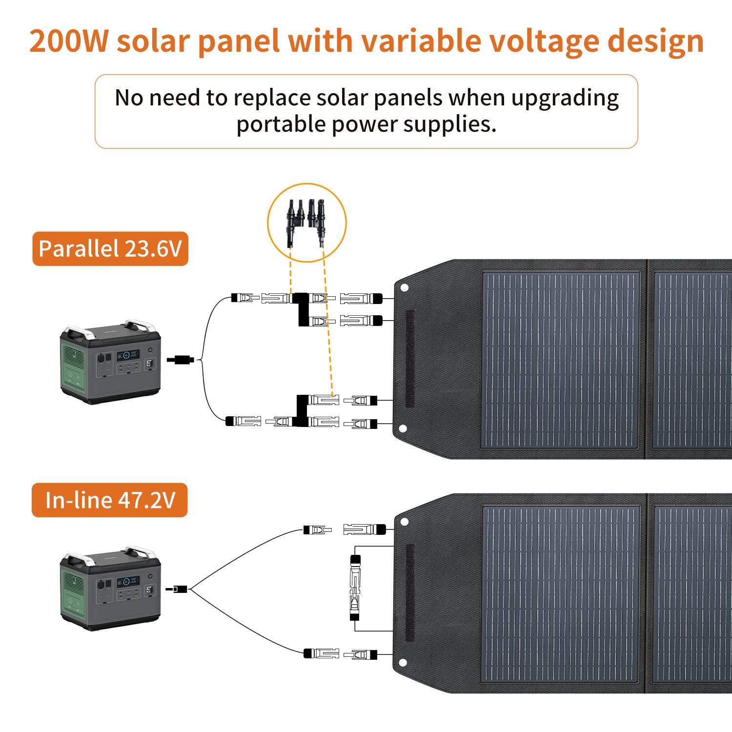 Yüksek Verimli 200 Watt Katlan - Solar Panel incelemesi ve fiyatı