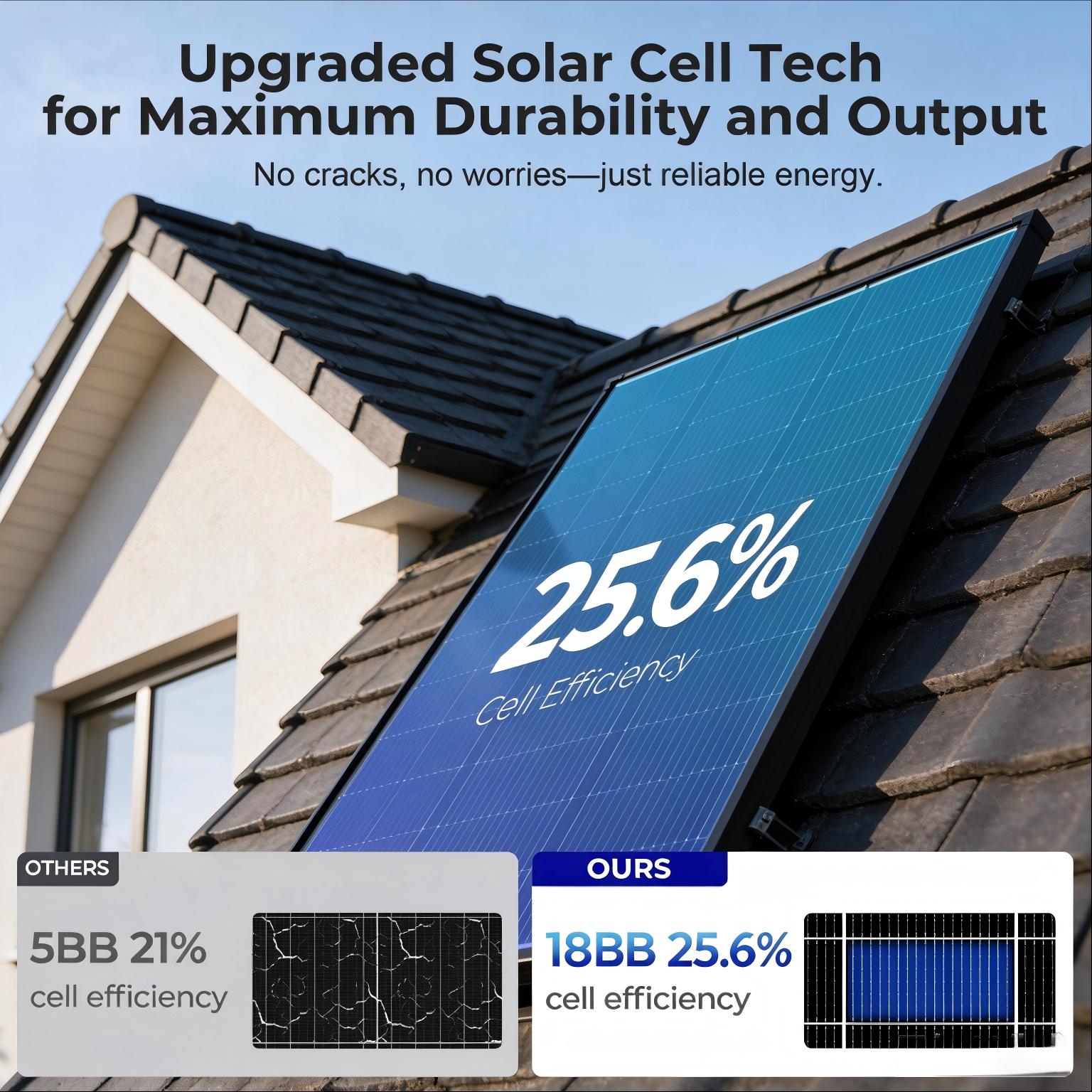 200W Tamamen Siyah N-Tip Monok - Solar Panel 200W incelemesi ve fiyatı